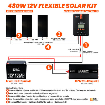 Rich Solar 480 Watt Flexible Solar Kit