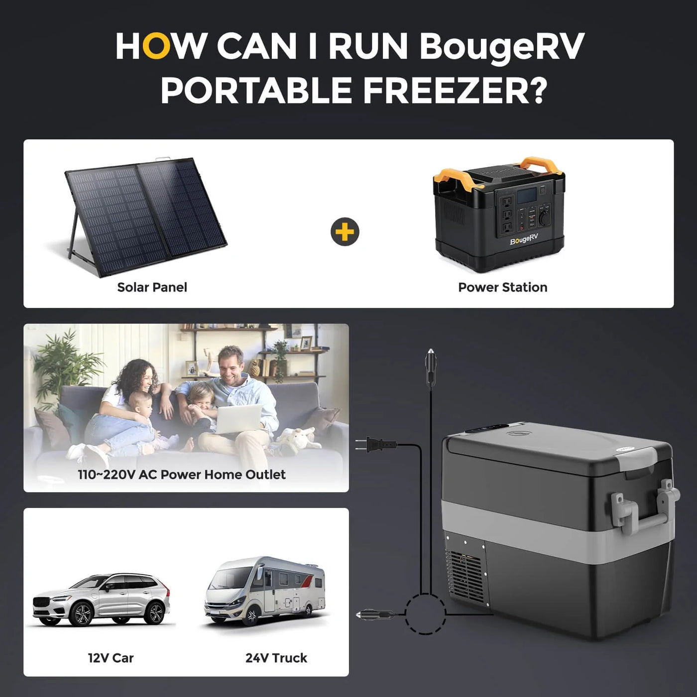 BougeRV 42 Quart (40L) Portable Car Refrigerator Fridge Freezer – Smart  Nature