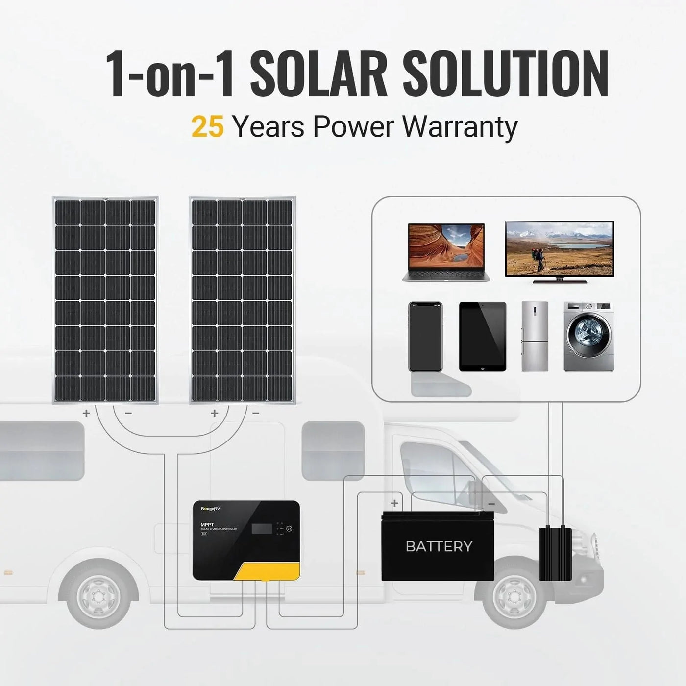 BougeRV 800W (200W*4pcs) 12V Mono Solar Panel - Smart Nature Store