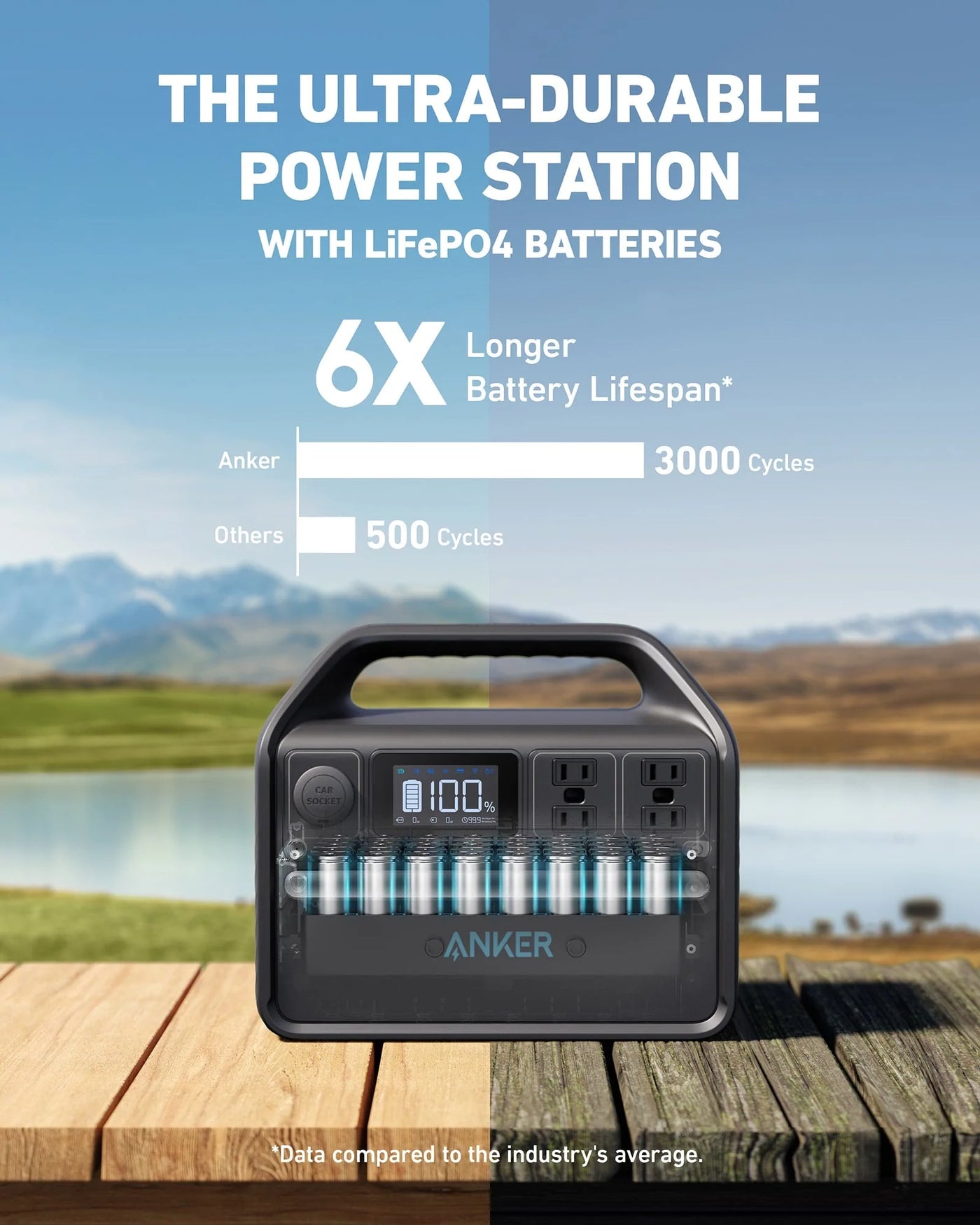 Anker 535 Solar Generator (PowerHouse 512Wh with 100W Solar Panel) - Smart Nature Store