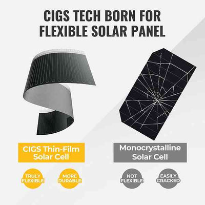 BougeRV Yuma 800W (200W*4pcs) CIGS Thin-film Flexible Solar Panel - Smart Nature Store